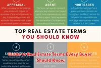 Guide to Real Estate Terms Every Buyer Should Know